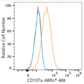 ABflo® 488 Rabbit anti-Mouse LAMP1/CD107a mAb (A24362)